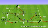 All Sports: Midfield Possession in a 4-3-3, Tactical: Possession Difficult