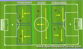 All Sports: 5 a side game with zones, Technical: Attacking skills Moderate