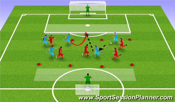 Soccer positions made easy   soccer for parents.com