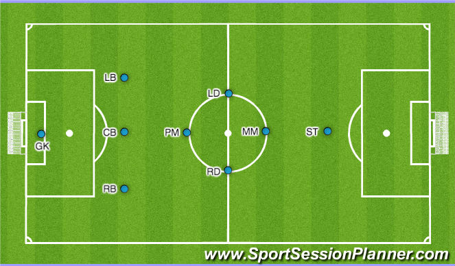 Football/Soccer: 9v9 Formation 1-3-4-1 (Tactical: Positional