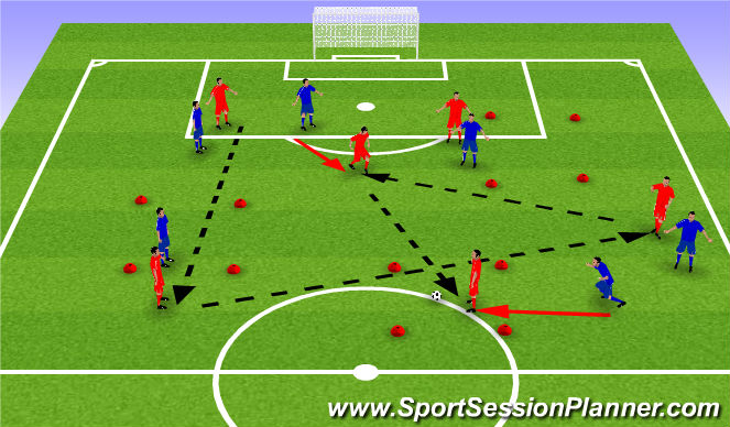 Football/Soccer: Pass and Move - Varying Passing Angles and Styles ...
