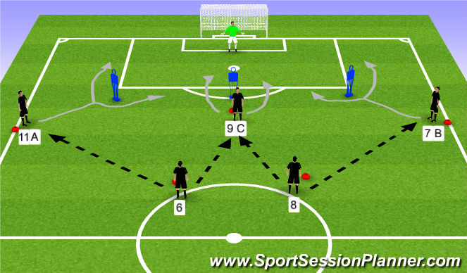Football/Soccer: Shooting from a distance with a dribble or a pass