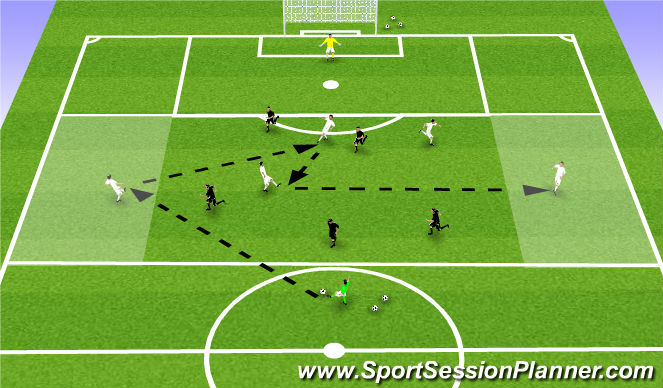Football/Soccer: Creating Width - Switch of Play. Change Point Of ...