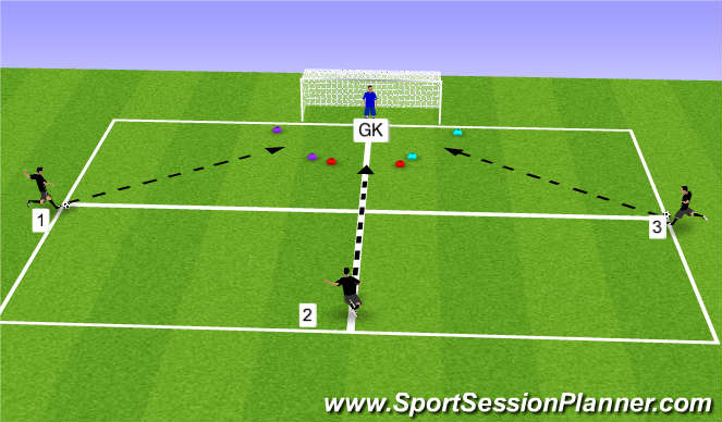 Football/Soccer: Angles: Goalkeeper Positioning and dealing with shots