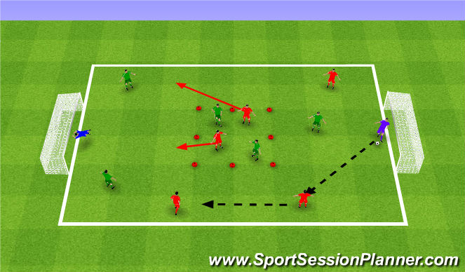 Football/Soccer: Counter Attacking (Small-Sided Games 