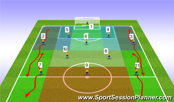 Football/Soccer: 4:3:3 System (Tactical: Positional ...