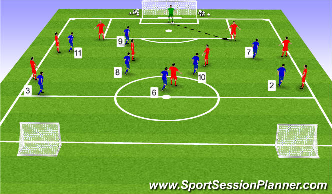 Download Football/Soccer: High pressure session (Functional ...