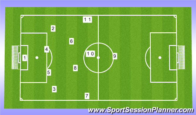 Football/Soccer: 1-4-2-3-1 Number System (Tactical 