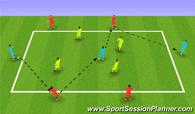 Football/Soccer: Pep Guardiola classic 4v4+3 rondo ...