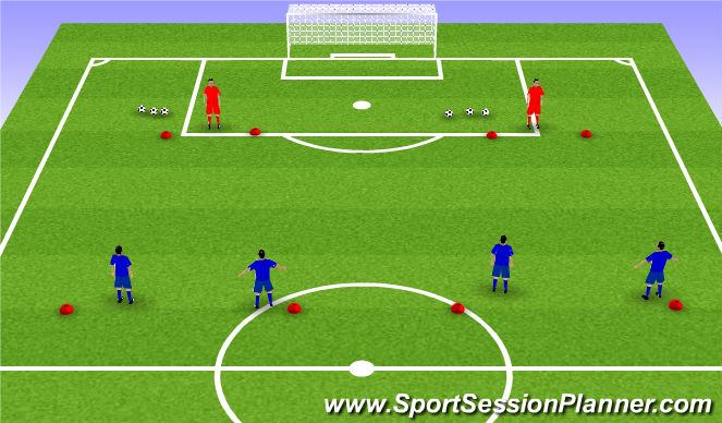 Football/Soccer: Attack vs Defence (Technical: Attacking and Defending ...