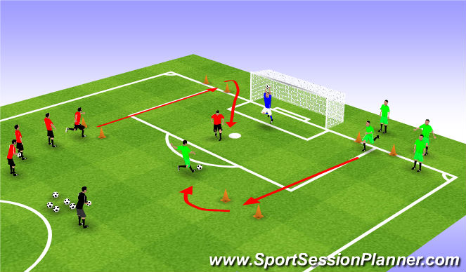 Download Football/Soccer: 1v1 Defend & Attack Speed Drill ...