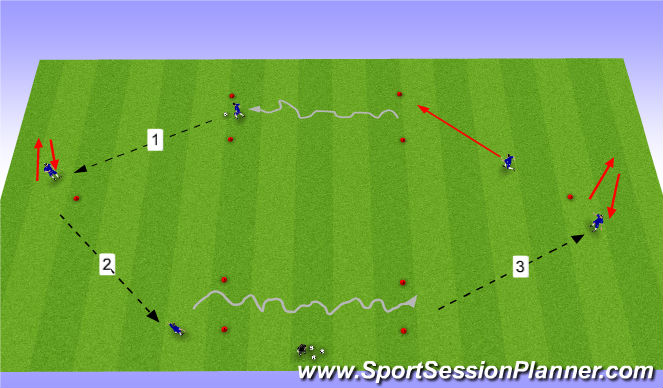 Football/Soccer: Off Ball Movement to Create Space ...