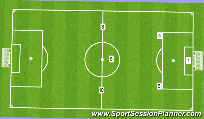 Football/Soccer 6V6 Playing Out From The Back Tactical.