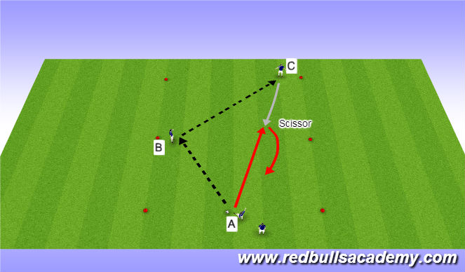 Football/Soccer Session Plan Drill (Colour): Developmental Repititions