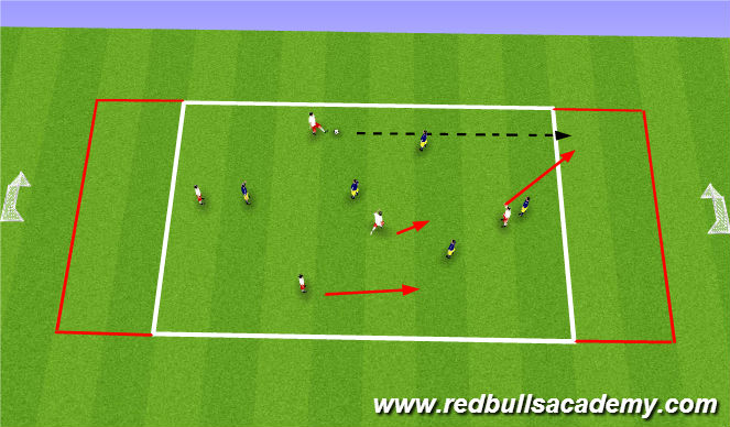 Football/Soccer Session Plan Drill (Colour): End Zone Game