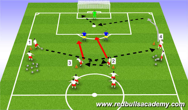 Football/Soccer Session Plan Drill (Colour): main theme 2