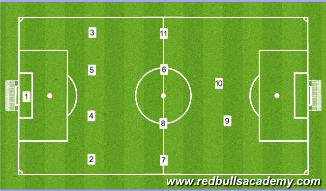 Football/Soccer Session Plan Drill (Colour): 1-4-4-2