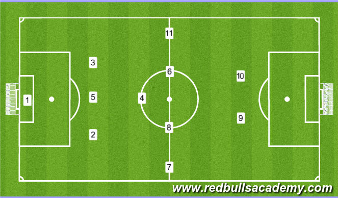 Football/Soccer Session Plan Drill (Colour): 1-3-5-2