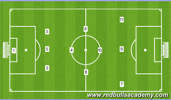 Football/Soccer Session Plan Drill (Colour): 1-3-4-3