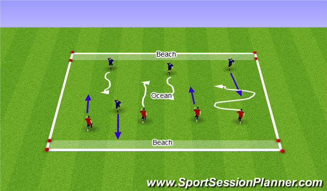 Football/Soccer Session Plan Drill (Colour): Cross the Ocean