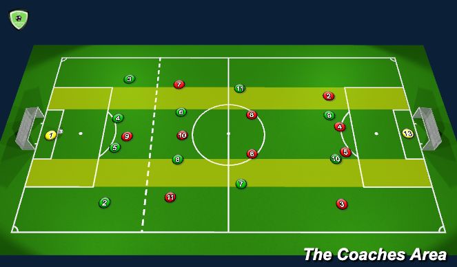 Football/Soccer Session Plan Drill (Colour): Idea 2 Unit: Defenders