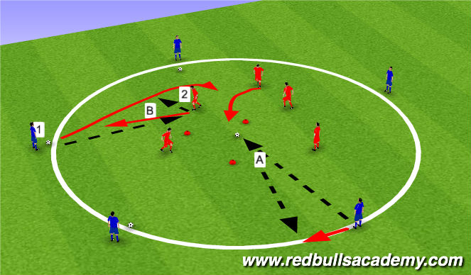 Football/Soccer Session Plan Drill (Colour): Warm up- Double pass and overlap