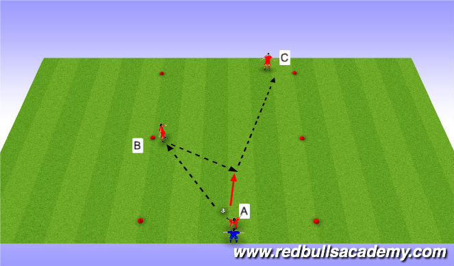 Football/Soccer Session Plan Drill (Colour): Main Activity-