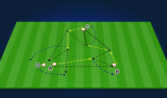 Football/Soccer Passing combination (Technical Passing & Receiving