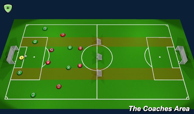 Football/Soccer Session Plan Drill (Colour): Animation 1