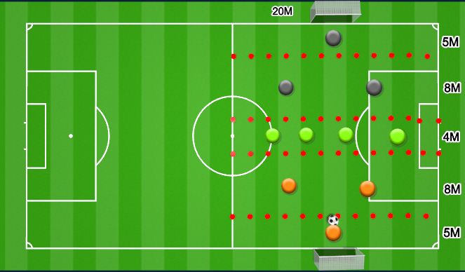 Football/Soccer Session Plan Drill (Colour): Phase 2