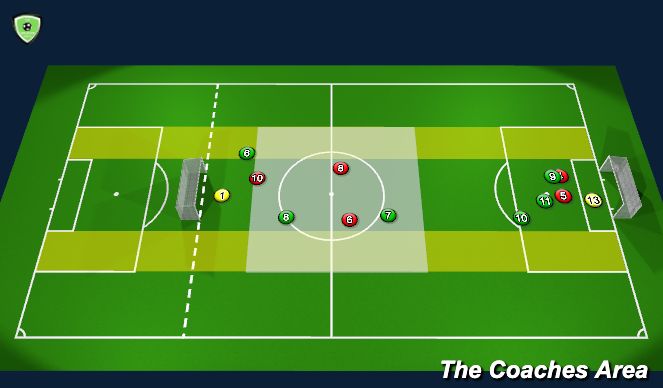 Football/Soccer Session Plan Drill (Colour): Idea 4 - Midfield Attackers