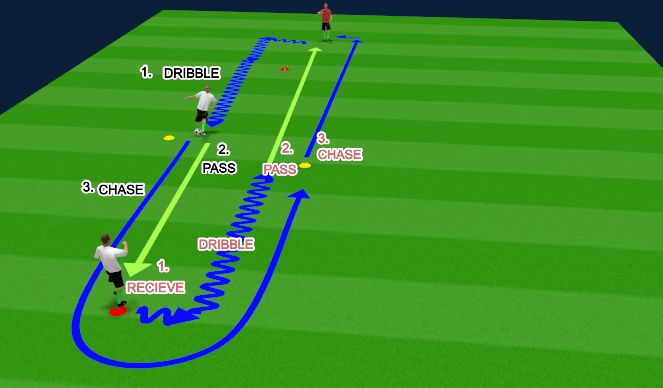 Football/Soccer Session Plan Drill (Colour): CHANGING TEMPO ON THE BALL