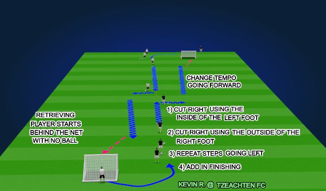Football/Soccer Session Plan Drill (Colour): CHANGING TEMPO USING CUTS & FEINTS
