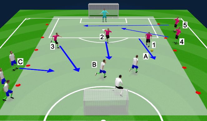 Football/Soccer Session Plan Drill (Colour): 3v2 Counter Attack