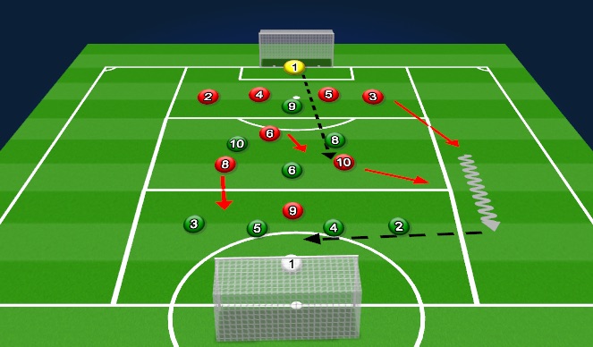 Football/Soccer Session Plan Drill (Colour): Conditioned Game