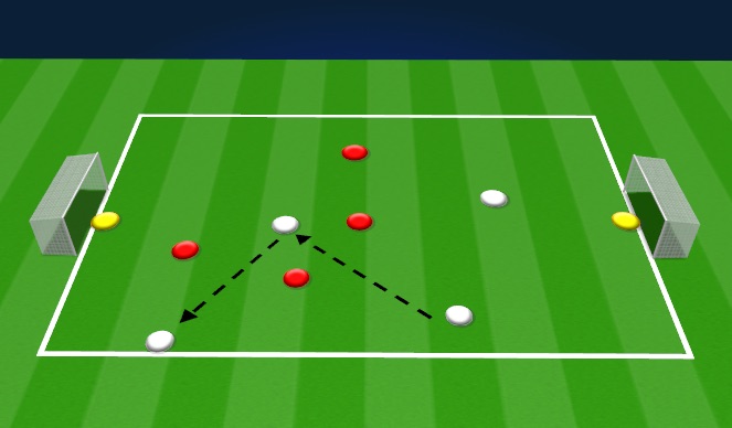 Football/Soccer Session Plan Drill (Colour): SSG
