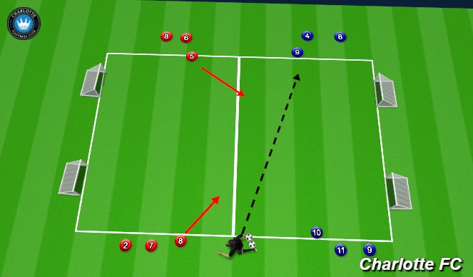 Football/Soccer Session Plan Drill (Colour): 2v2 (2 balls)