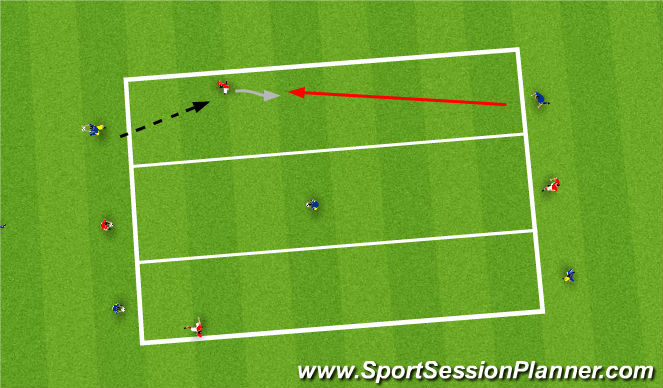 Football/Soccer Session Plan Drill (Colour): Opposed Technical