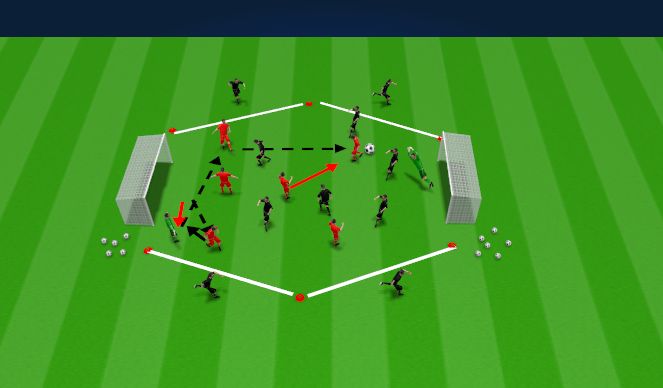 Football/Soccer Session Plan Drill (Colour): SSG - Quick Shooting