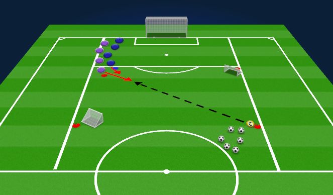 Football/Soccer Session Plan Drill (Colour): Variation 2: A first Positive Touch