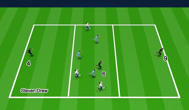Football/Soccer Session Plan Drill (Colour): 3v3+3