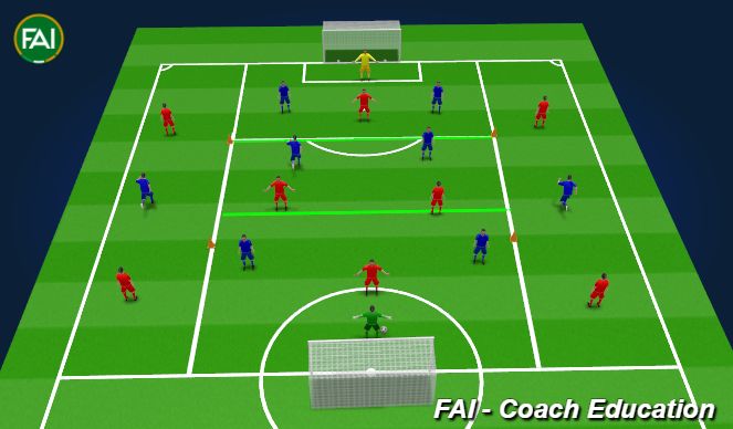 Football/Soccer Session Plan Drill (Colour): Game -  6v6 with Overload grids