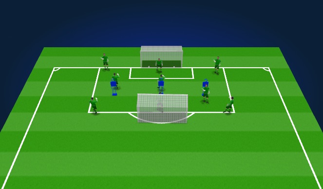 Football/Soccer Session Plan Drill (Colour): 2 goal variation of lay off and strike 