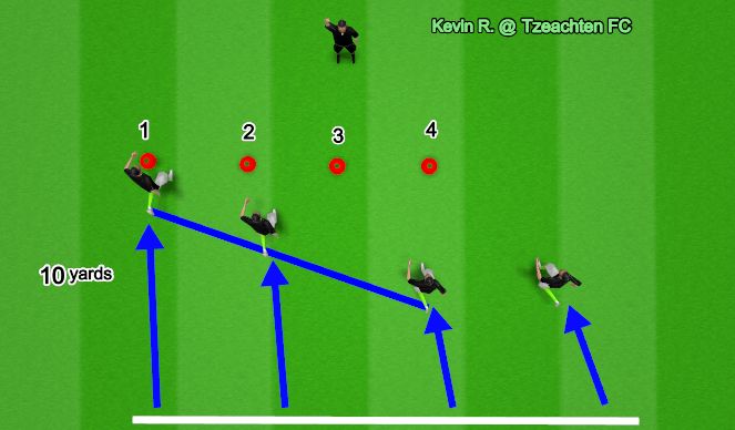 Football/Soccer Session Plan Drill (Colour): Taking Shape