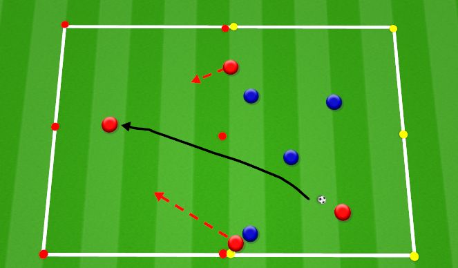Football/Soccer Session Plan Drill (Colour): Defensive Transition Transfer
