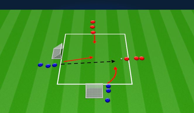Football/Soccer Session Plan Drill (Colour): Activation: DO: 2v2 set, force and lock opposition