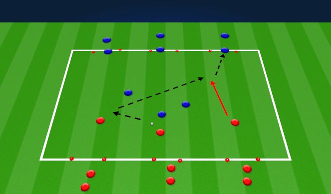 Football/Soccer Session Plan Drill (Colour): Part: Wave practice: 3v3 to gates