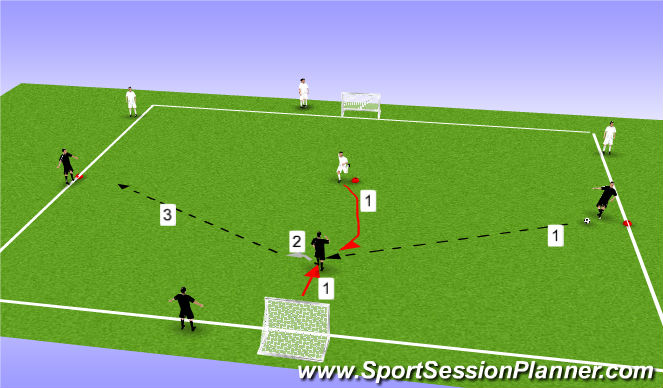 Football/Soccer Session Plan Drill (Colour): 2v1 receive under pressure