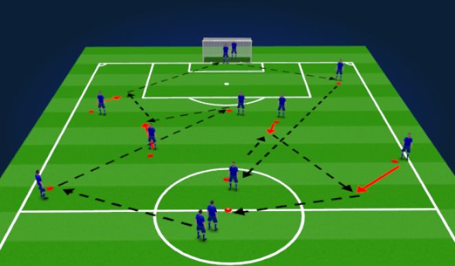 Football/Soccer Session Plan Drill (Colour): Passing Pattern 1