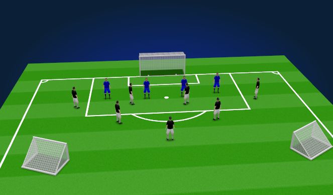 Football/Soccer Session Plan Drill (Colour): S1-Defend the box SSG